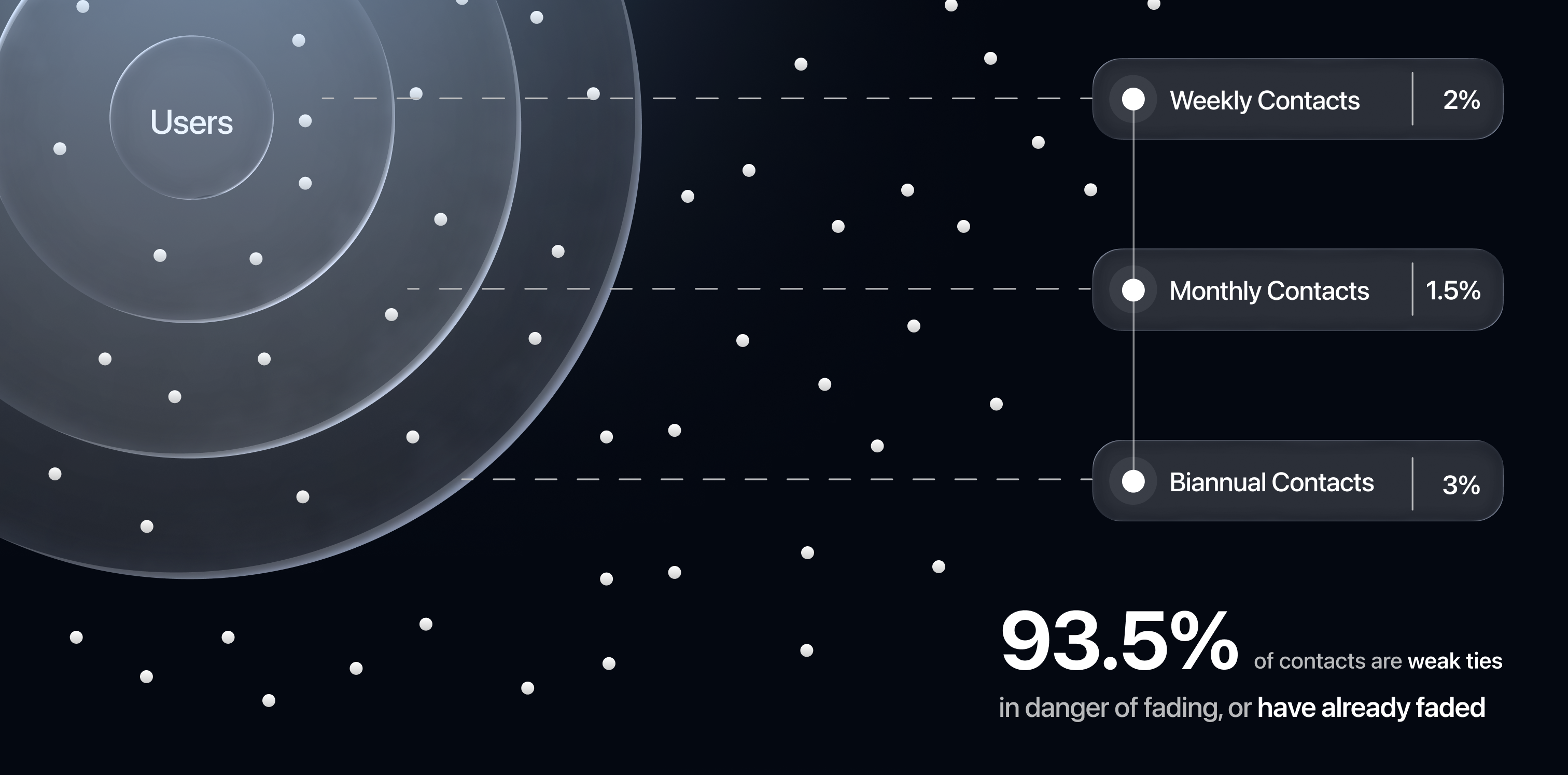 IMESSAGE — A Relational Wellness Update — slide 1