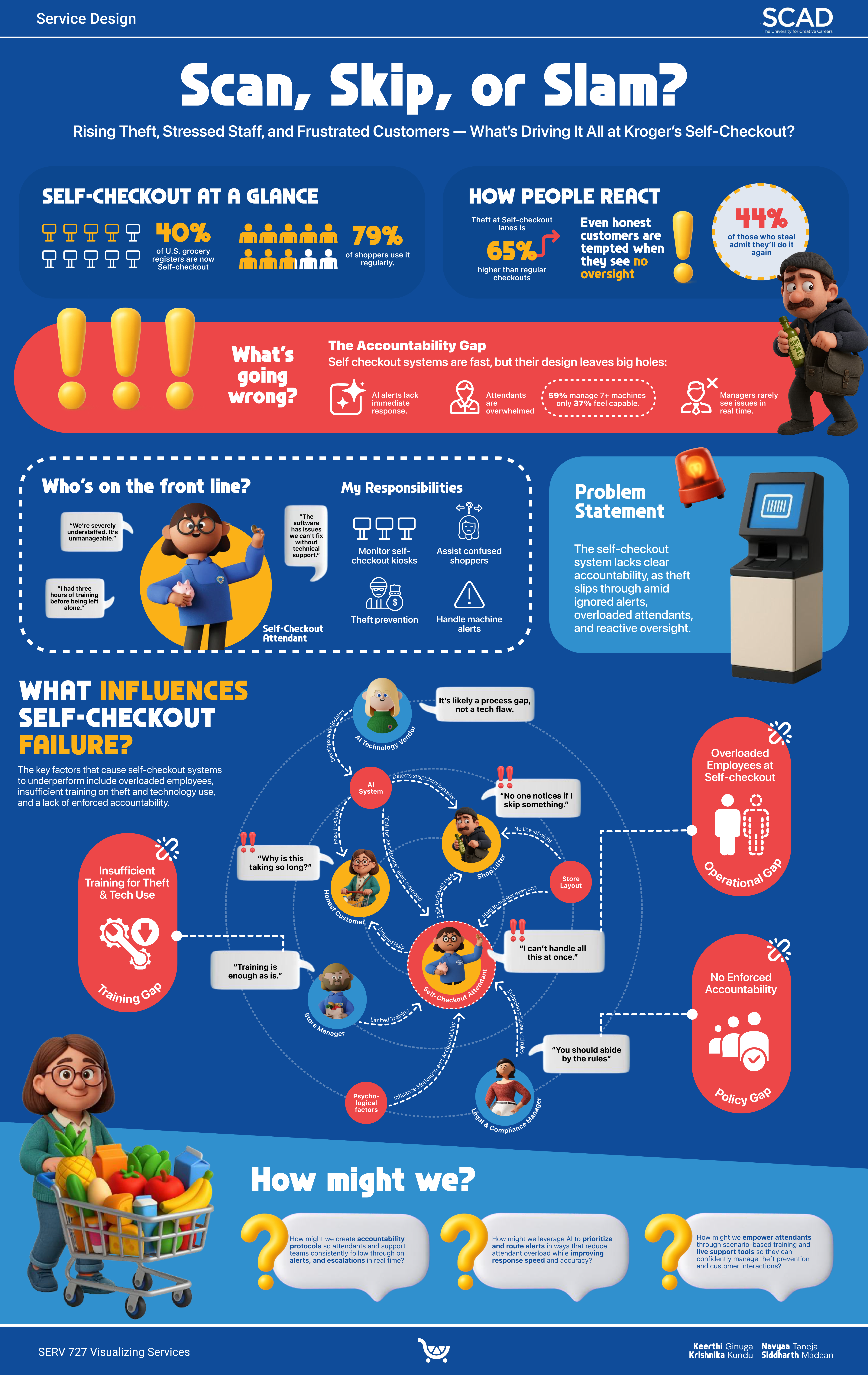 RETHINKING THE SELF-CHECKOUT EXPERIENCE AT KROGER — slide 1