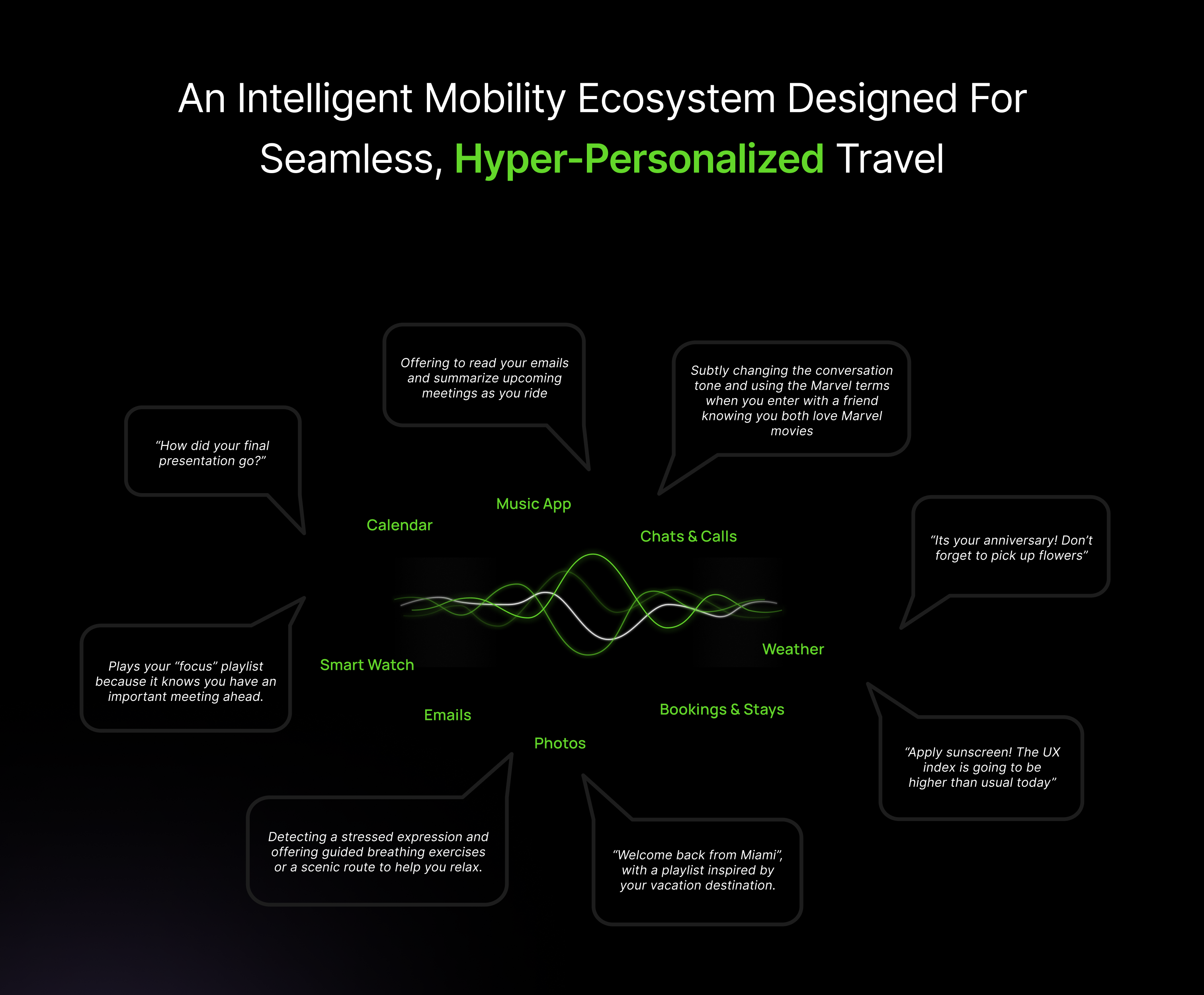 SONIX — Your Personal Space On Wheels — slide 15