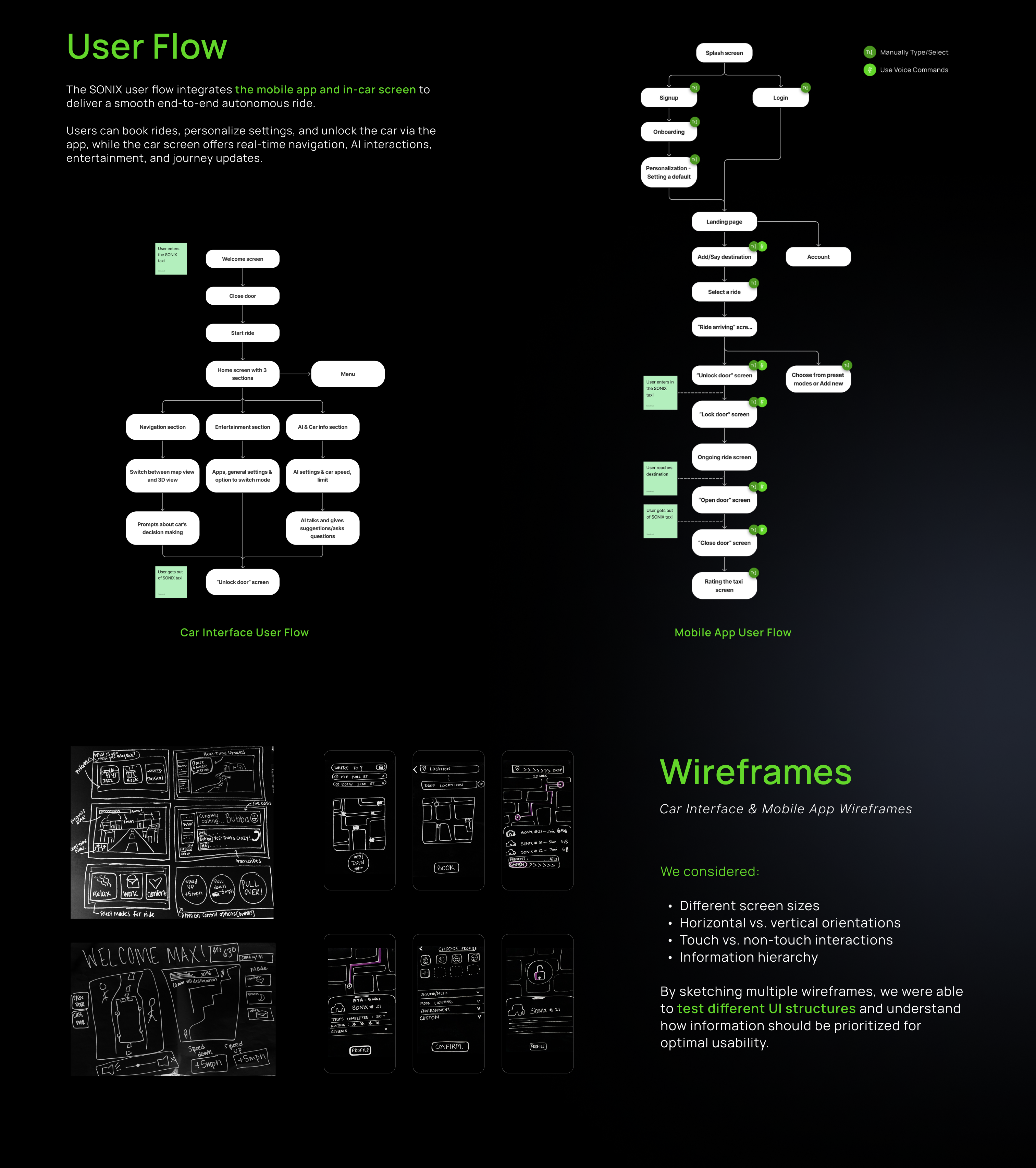 SONIX — Your Personal Space On Wheels — slide 6